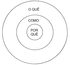 OKRS com métodos Ágeis: por onde começar?