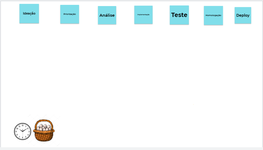 Como aplicar o Kanban do Zero: tudo o que você precisa saber