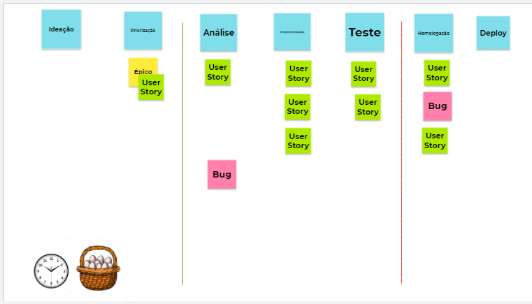 Como aplicar o Kanban do Zero: tudo o que você precisa saber