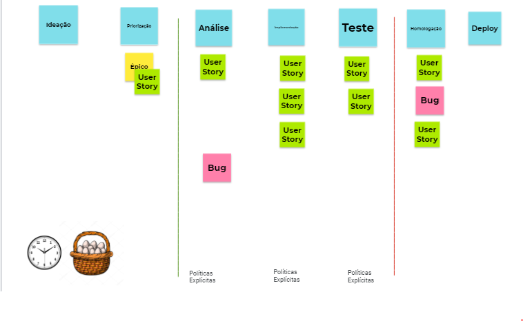 Como aplicar o Kanban do Zero: tudo o que você precisa saber