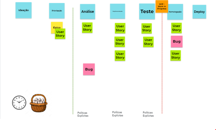 Como aplicar o Kanban do Zero: tudo o que você precisa saber