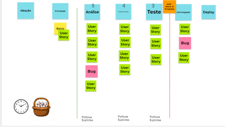 Como aplicar o Kanban do Zero: tudo o que você precisa saber