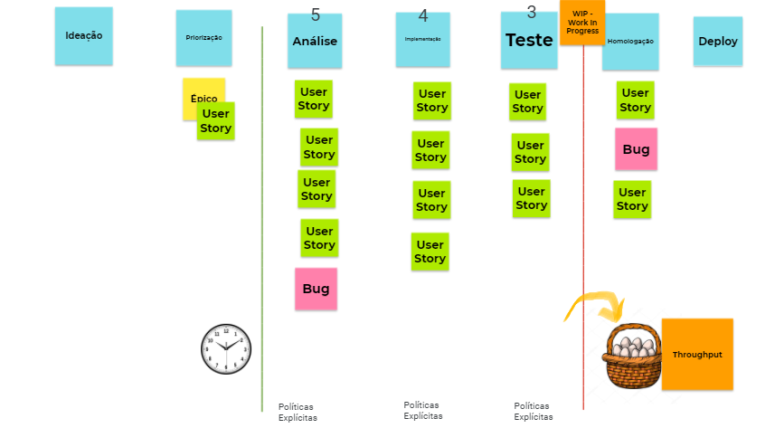 Como aplicar o Kanban do Zero: tudo o que você precisa saber