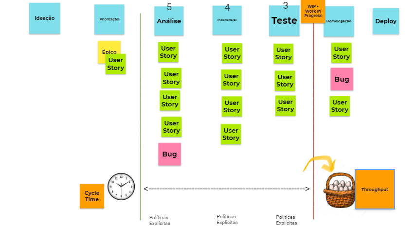 Como aplicar o Kanban do Zero: tudo o que você precisa saber